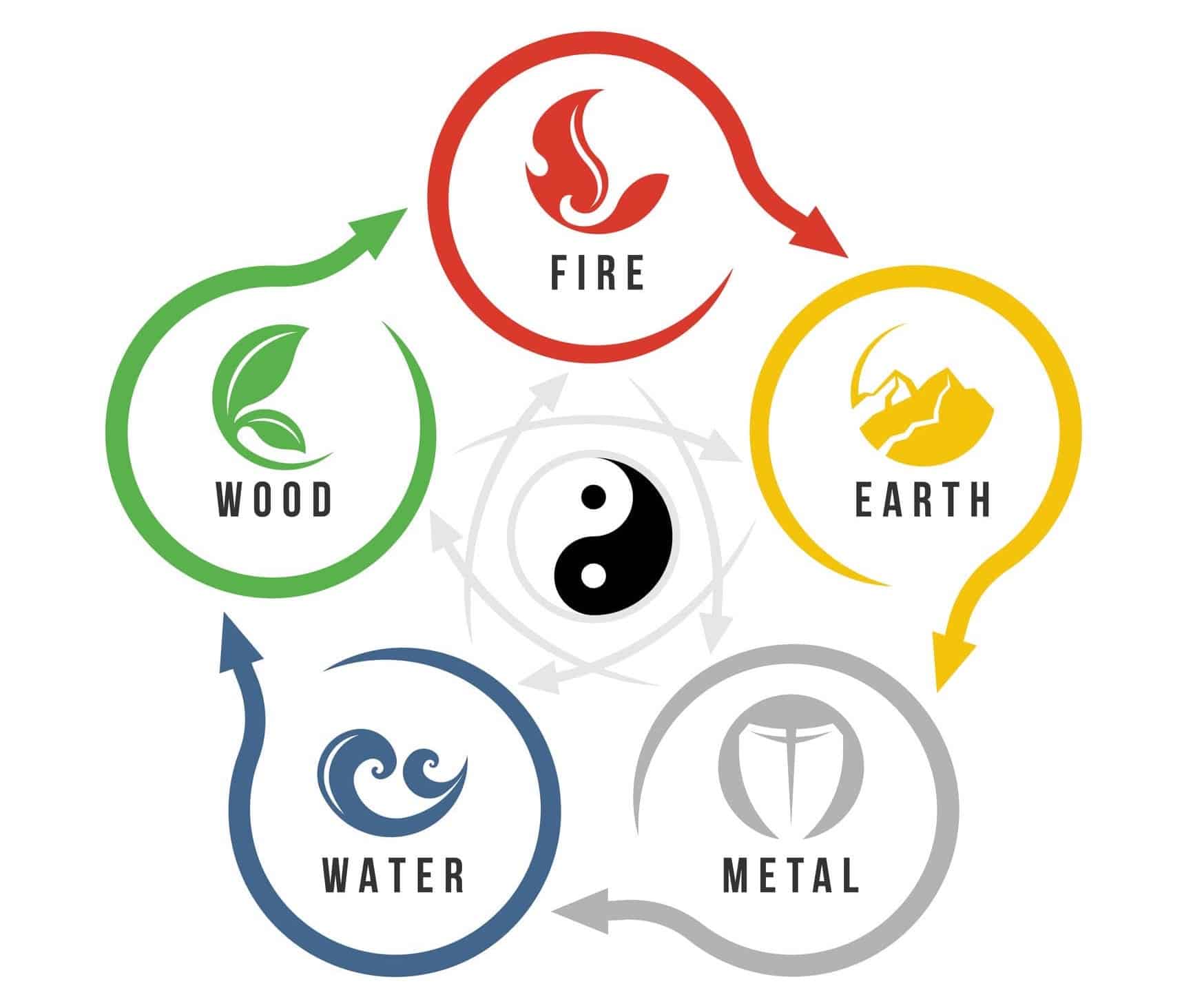 Five Elements Image